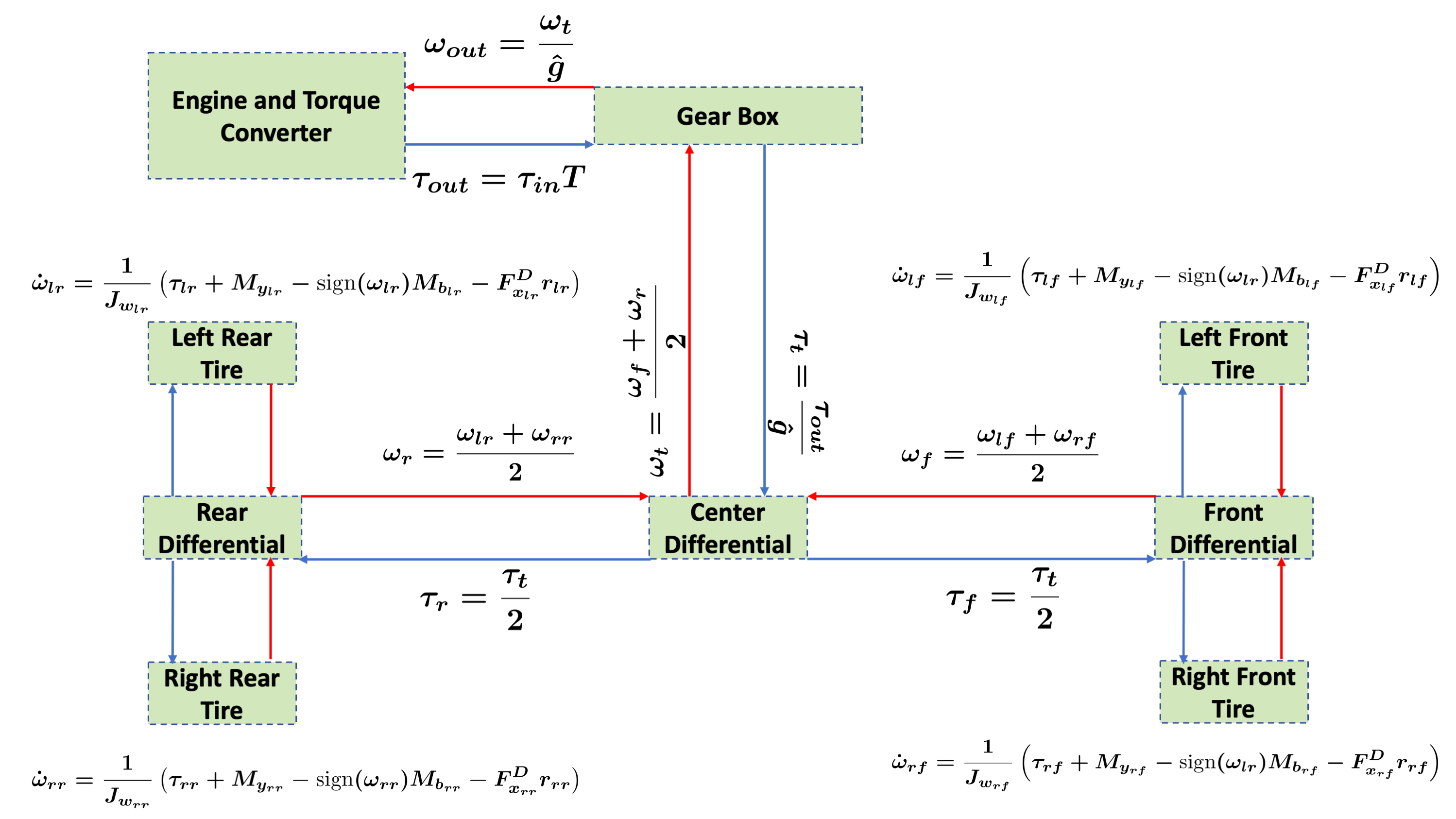 full_powertrain_flow.png