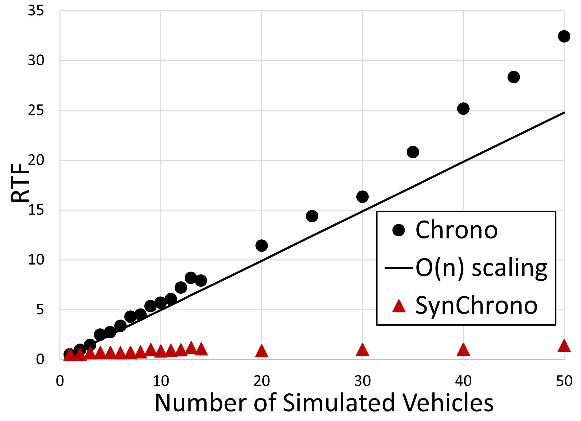 synchrono_advantage_white.png